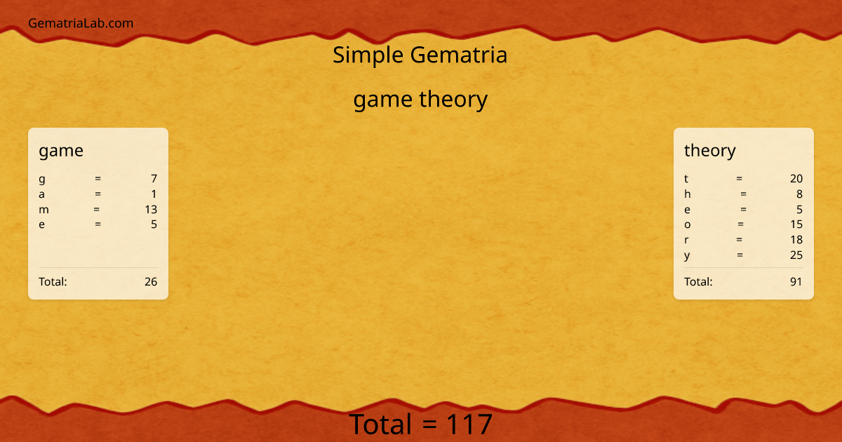 game theory in simple Gematria